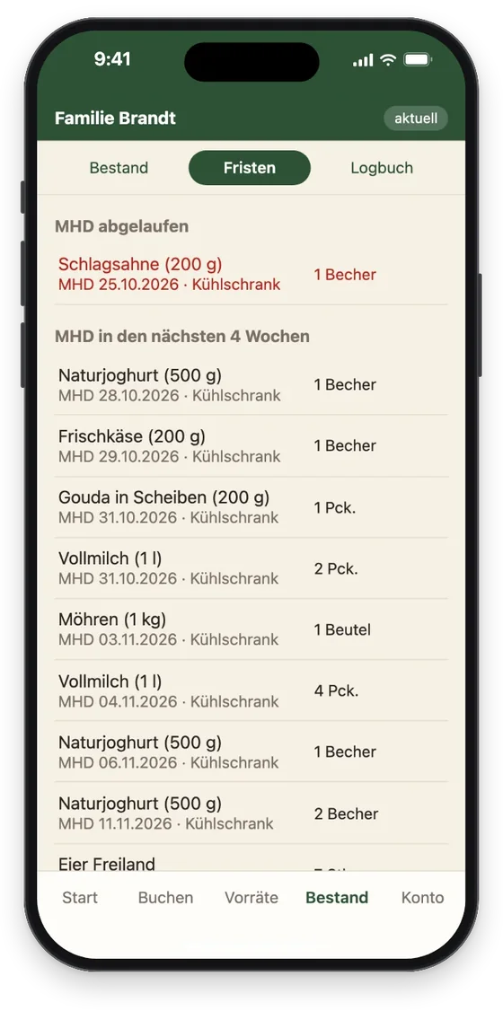 Die Fristen: was abgelaufen ist und was in den nächsten vier Wochen abläuft, mit Lagerort